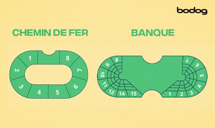 Mesas de variantes de baccarat