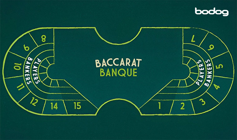 mesa de baccarat banque vista de cima