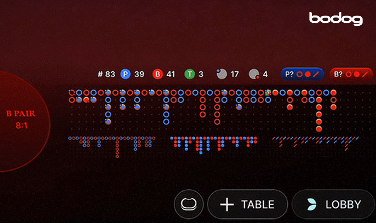 Pantalla mostrando el Big Road de juego Lightning Baccarat