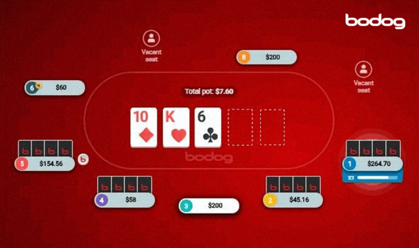 Pantalla de un torneo de poker online en Bodog